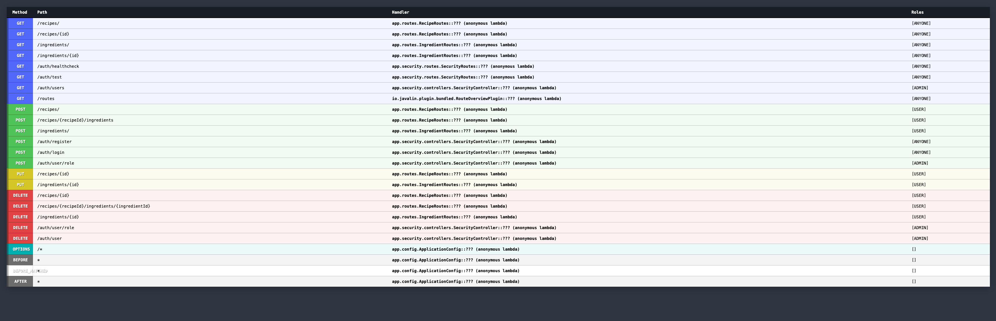 Recipe Management API